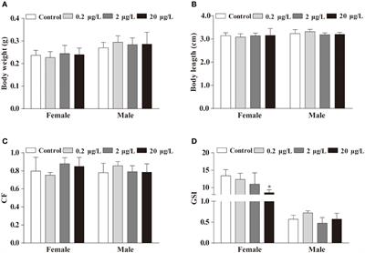 Life cycle exposure to 2-phenylbenzimidazole-5-sulfonic acid disrupts reproductive endocrine system and induces transgenerational adverse effects in zebrafish